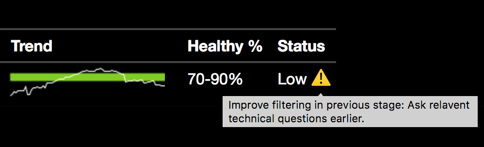 conversion percentage graphic example