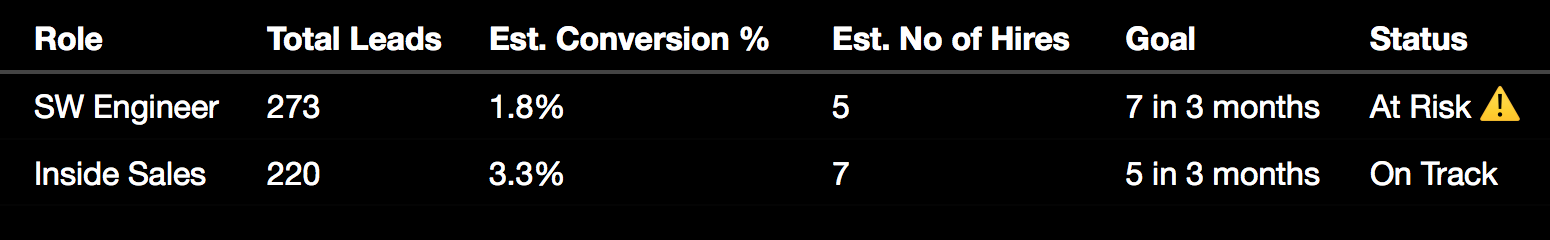 conversion percentage graphic example